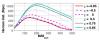 Distance to optimally oriented equal-mass binaries with different spin values (denoted by X) observable by Initial LIGO. (Figure courtesy: Phys. Rev. Lett)